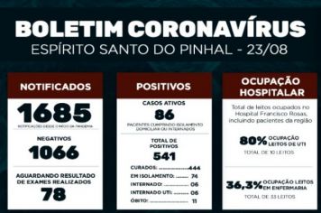 Boletim Epidemiológico Coronavírus