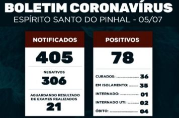 Boletim Epidemiológico Coronavírus