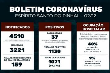 Boletim Epidemiológico Coronavírus