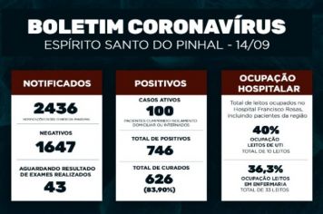 Boletim Epidemiológico Coronavírus