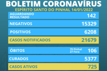 Boletim Coronavírus 14/01 sexta-feira