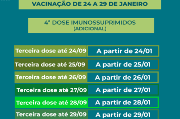 Calendário de vacinação da quarta dose IMUNOSSUPRIMIDOS (adicional) contra a Covid-19.