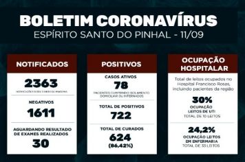 Boletim Epidemiológico Coronavírus