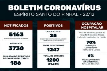 Boletim Epidemiológico Coronavírus