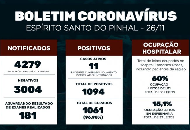 Boletim Epidemiológico Coronavírus
