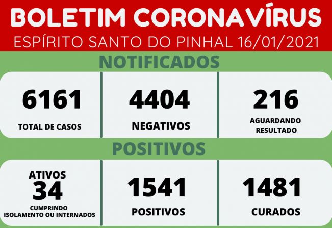 BOLETIM CORONAVÍRUS 16/01/2021