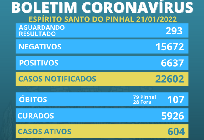 Boletim Coronavírus 21/01 sexta-feira