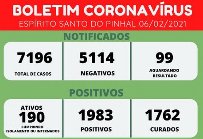 BOLETIM CORONAVÍRUS 06/02