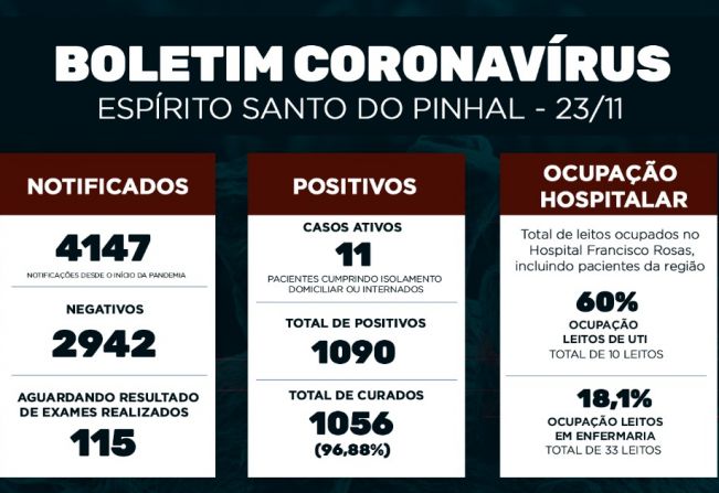 Boletim Epidemiológico Coronavírus