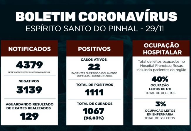 Boletim Epidemiológico Coronavírus