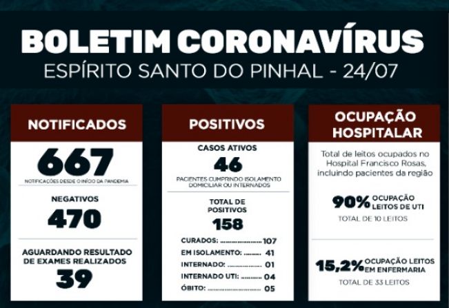 Boletim Epidemiológico Coronavírus