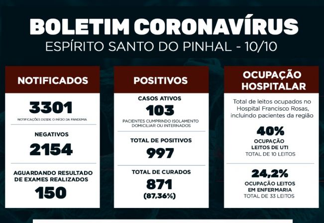 Boletim Epidemiológico Coronavírus