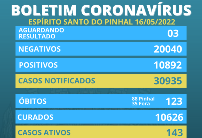Boletim Semanal Coronavírus de 09/05 a 15/05