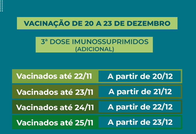 Calendário de vacinação da terceira dose IMUNOSSUPRIMIDOS (adicional) contra a Covid-19.