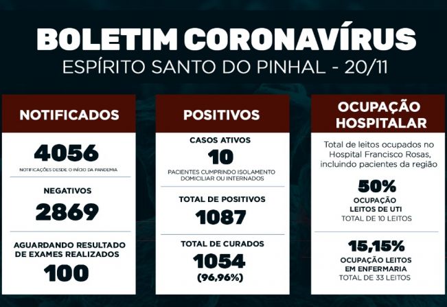 Boletim Epidemiológico Coronavírus