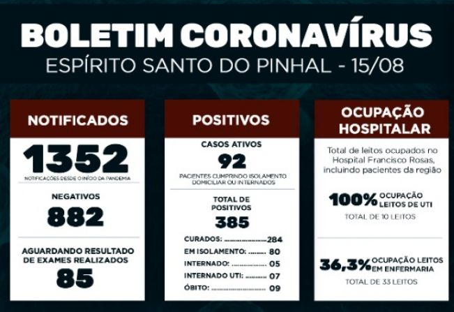 Boletim Epidemiológico Coronavírus