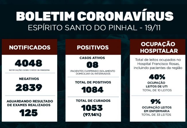 Boletim Epidemiológico Coronavírus