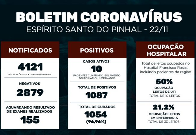 Boletim Epidemiológico Coronavírus