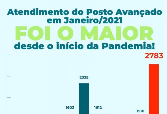 POSTO AVANÇADO