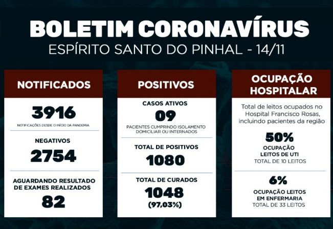 Boletim Epidemiológico Coronavírus