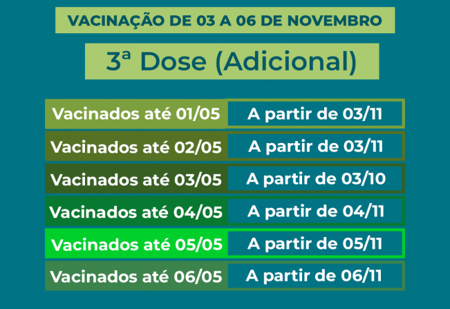Calendário de vacinação da terceira dose (adicional) contra a Covid-19.