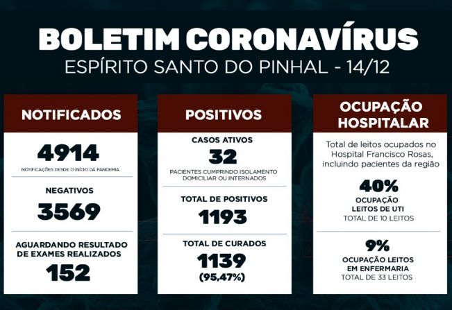 Boletim Epidemiológico Coronavírus