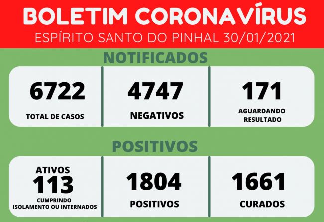 BOLETIM CORONAVÍRUS 30/01