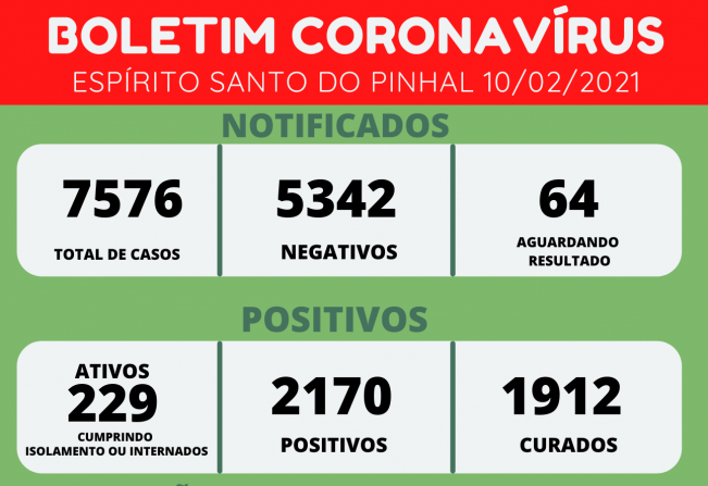 BOLETIM CORONAVÍRUS 11/02