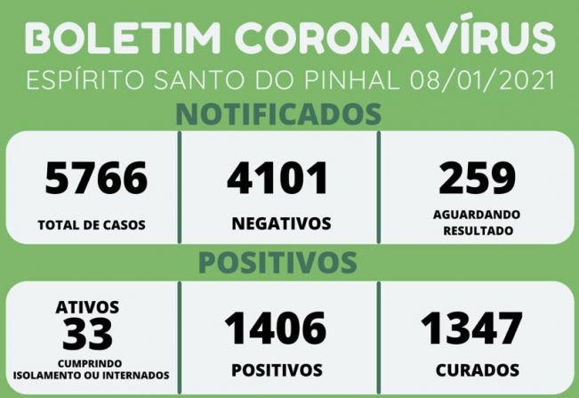 BOLETIM CORONAVÍRUS 08/01/2021