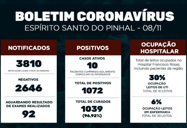 Boletim Epidemiológico Coronavírus