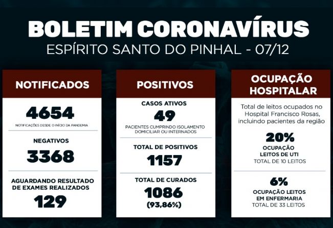 Boletim Epidemiológico Coronavírus