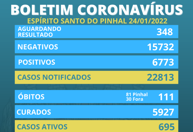 Boletim Coronavírus 24/01 Segunda-feira