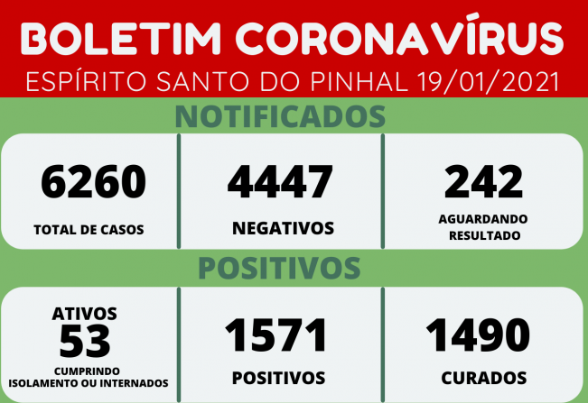 BOLETIM CORONAVÍRUS 19/01/2021