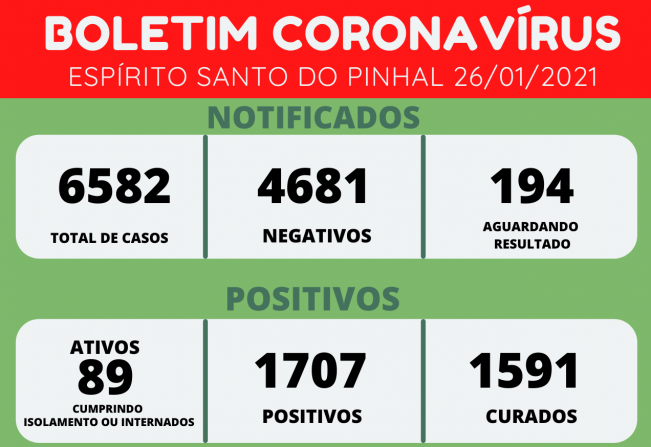 BOLETIM CORONAVÍRUS 26/01