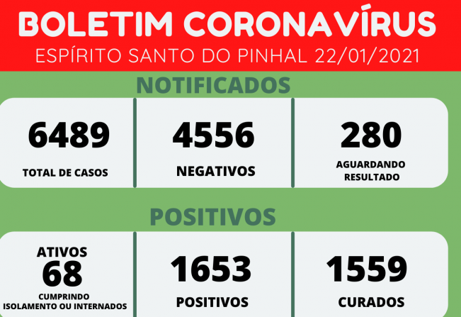 BOLETIM CORONAVÍRUS 22/01/2021