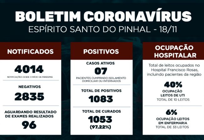 Boletim Epidemiológico Coronavírus