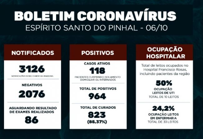 Boletim Epidemiológico Coronavírus