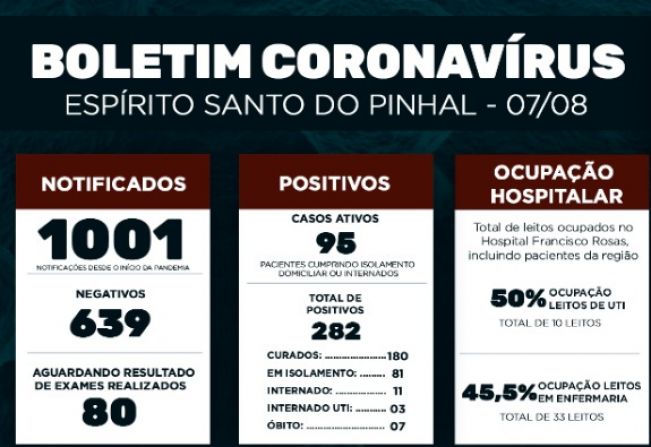 Boletim Epidemiológico Coronavírus