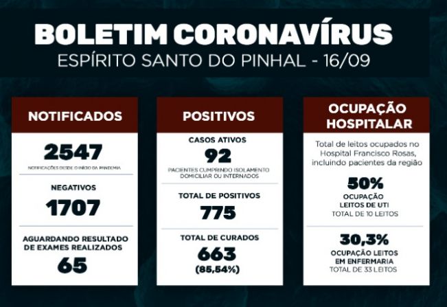 Boletim Epidemiológico Coronavírus