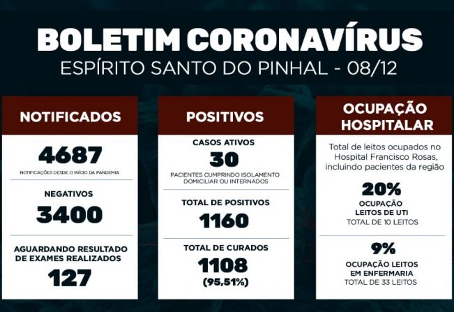 Boletim Epidemiológico Coronavírus