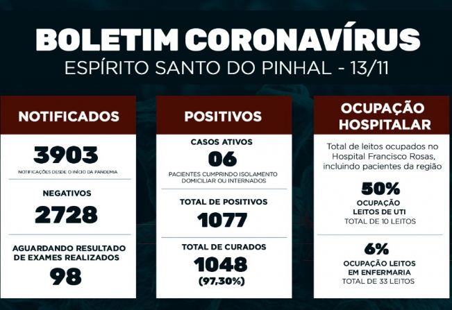 Boletim Epidemiológico Coronavírus