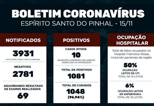 Boletim Epidemiológico Coronavírus