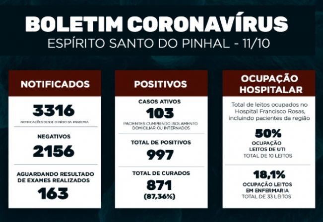 Boletim Epidemiológico Coronavírus