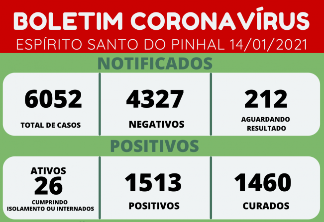 BOLETIM CORONAVÍRUS 14/01/2021