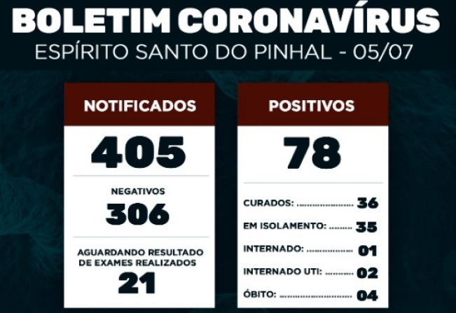 Boletim Epidemiológico Coronavírus