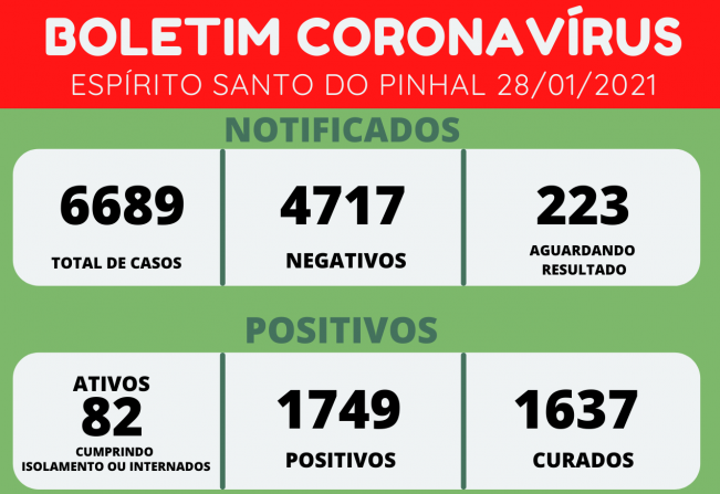 BOLETIM CORONAVÍRUS 28/01