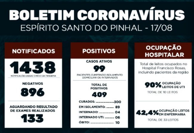 Boletim Epidemiológico Coronavírus