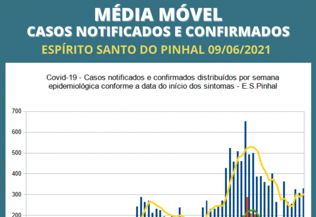 Divulgação das médias móveis