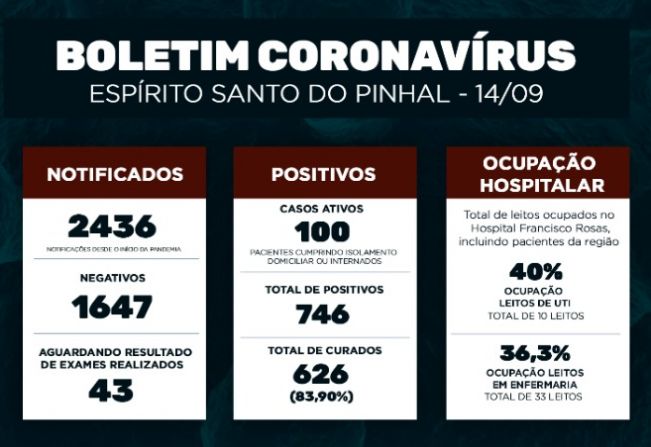 Boletim Epidemiológico Coronavírus