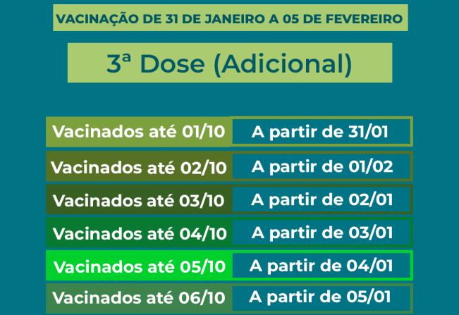 Calendário de vacinação da terceira dose (adicional) contra a Covid-19.